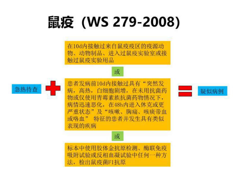 传染病诊断标准1课件.ppt_第3页