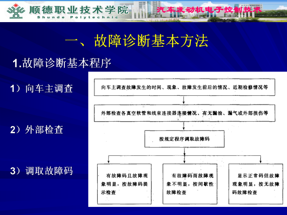 任务19电控发动机常见故障诊断与排除课件.pptx_第2页