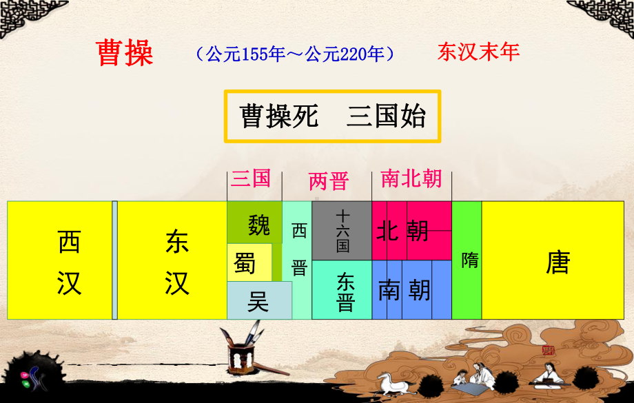 众说纷纭话曹操-课件+教案-1.ppt_第3页