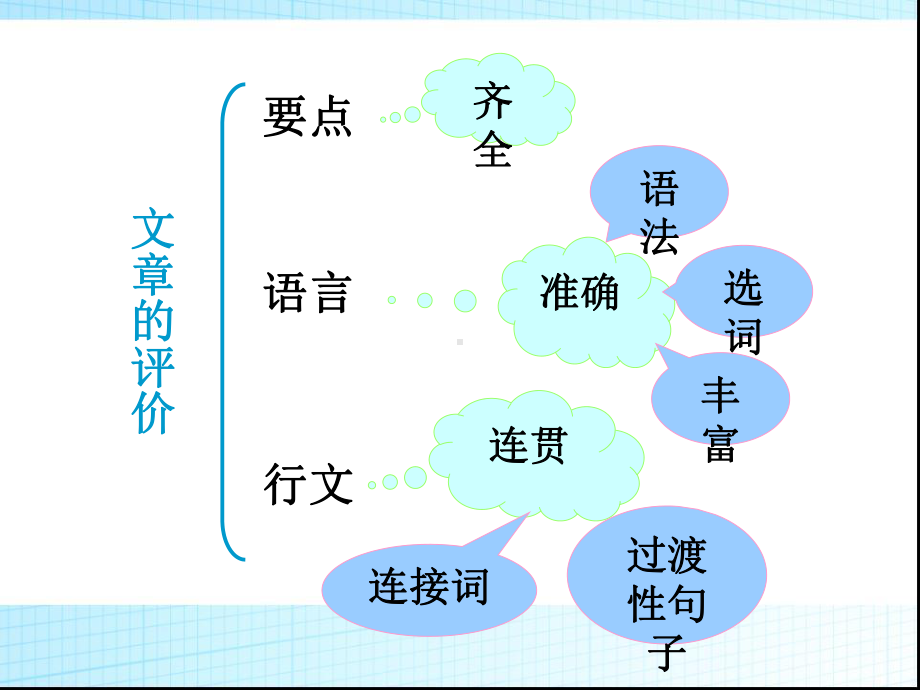 中考英语写作指导课件(共22张).pptx_第3页