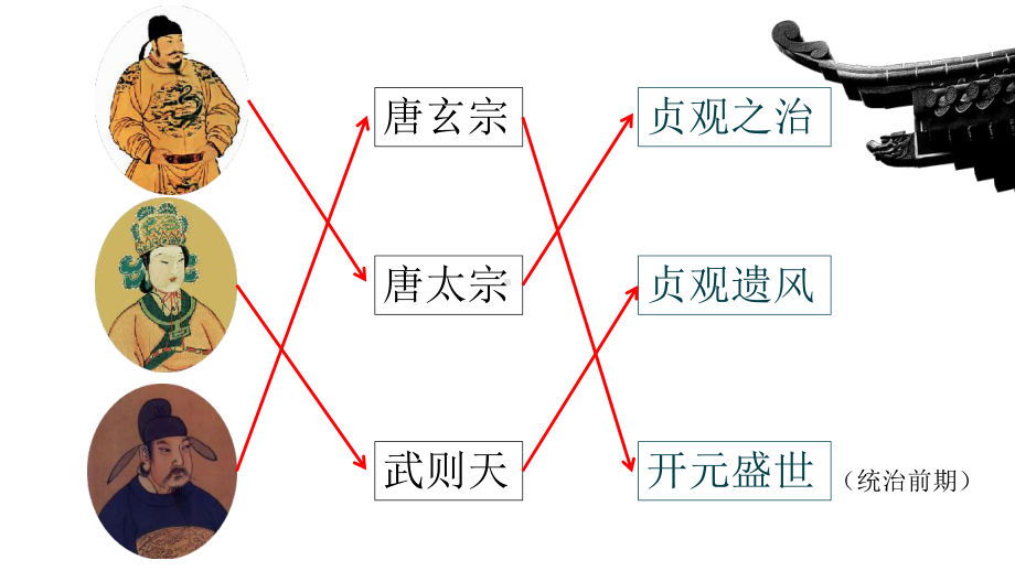 人教部编版《盛唐气象》教学课件1.ppt_第1页