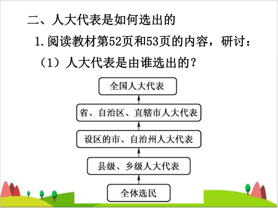 人民选出的代表课件.ppt_第3页