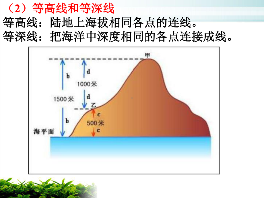 人教版初中地理七级上册一章地形图的判读-教研课件7.ppt_第3页