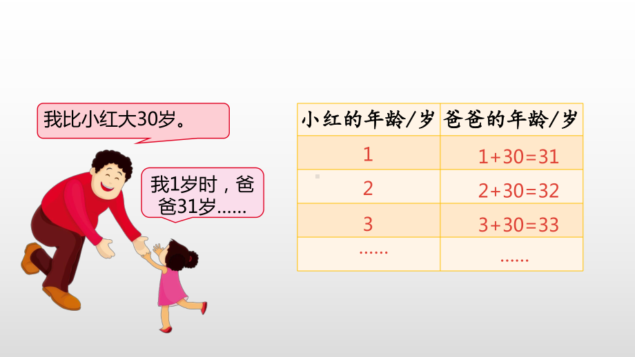 人教版《用字母表示数》完美版课件4.pptx_第3页