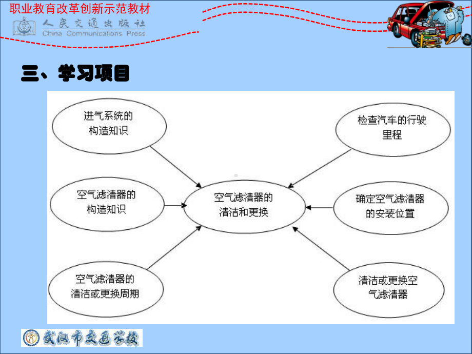 任务八空气滤清器的清洁和更换总结课件.ppt_第3页