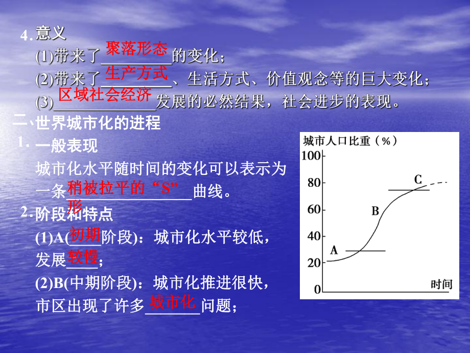 人教版必修二第二章第三节《城市化》课件复习课(共34张).ppt_第2页