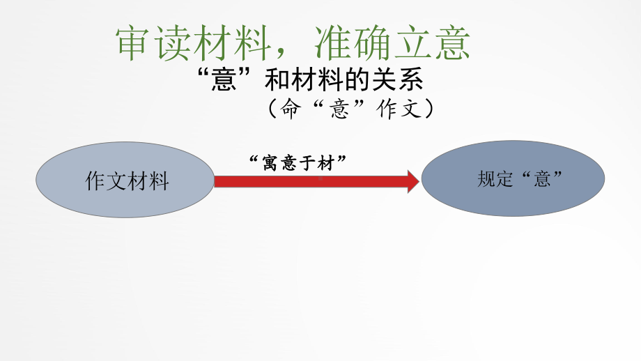 作文分类型讲解5-多角度材料-课件.pptx_第3页