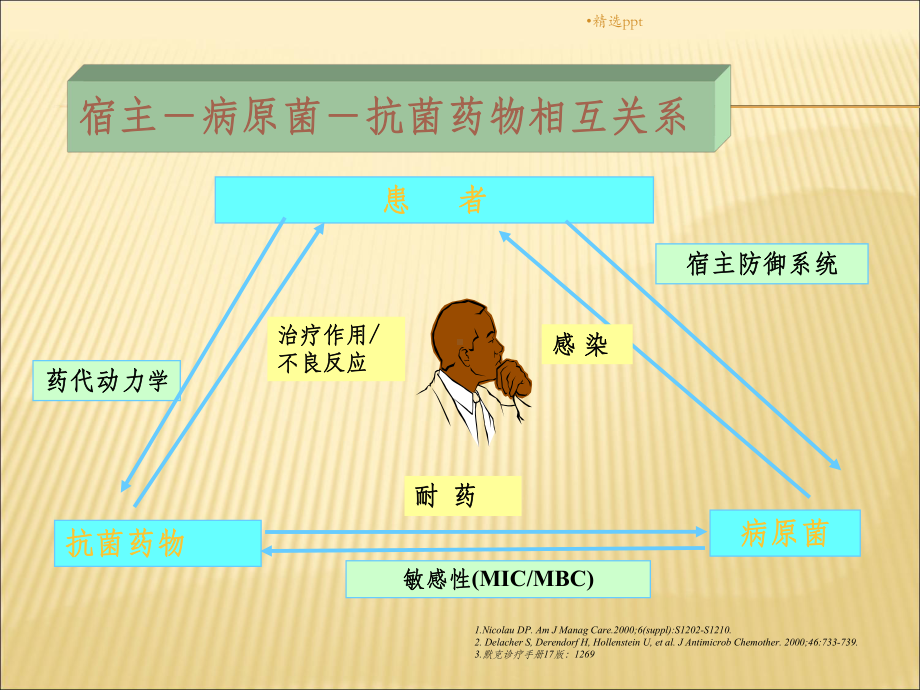 临床药理学概述课件.ppt_第3页