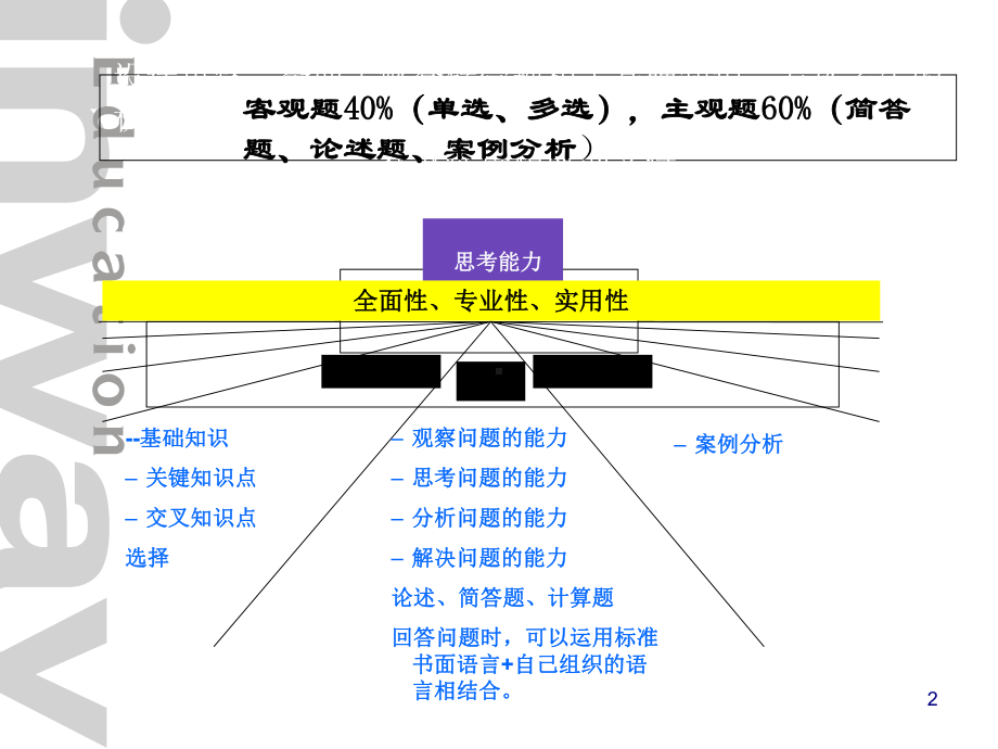 仓储管理培训课程(-62张)课件.ppt_第2页