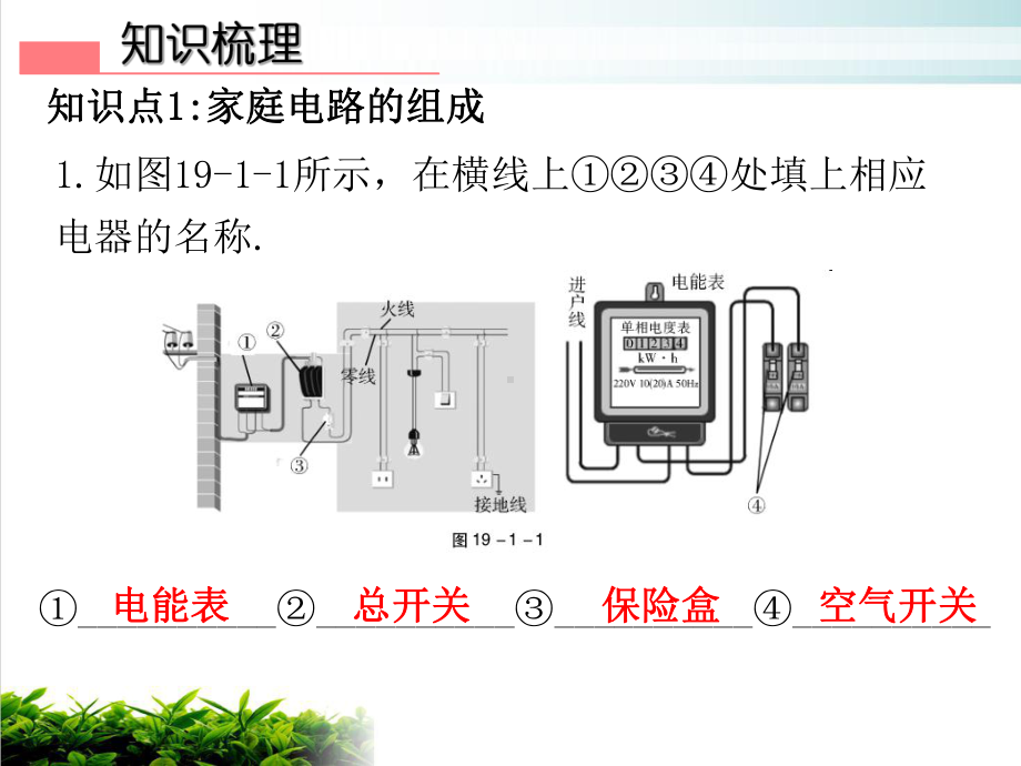 人教版初中物理《家庭电路》课件1.ppt_第3页