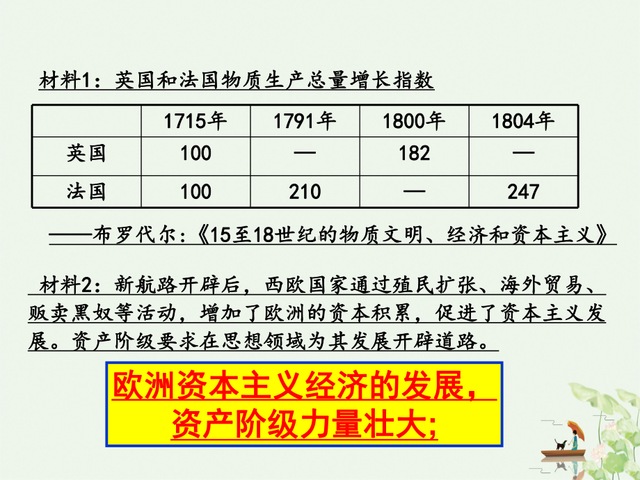 人教版高中历史必修三第七课启蒙运动公开课课件.ppt_第2页