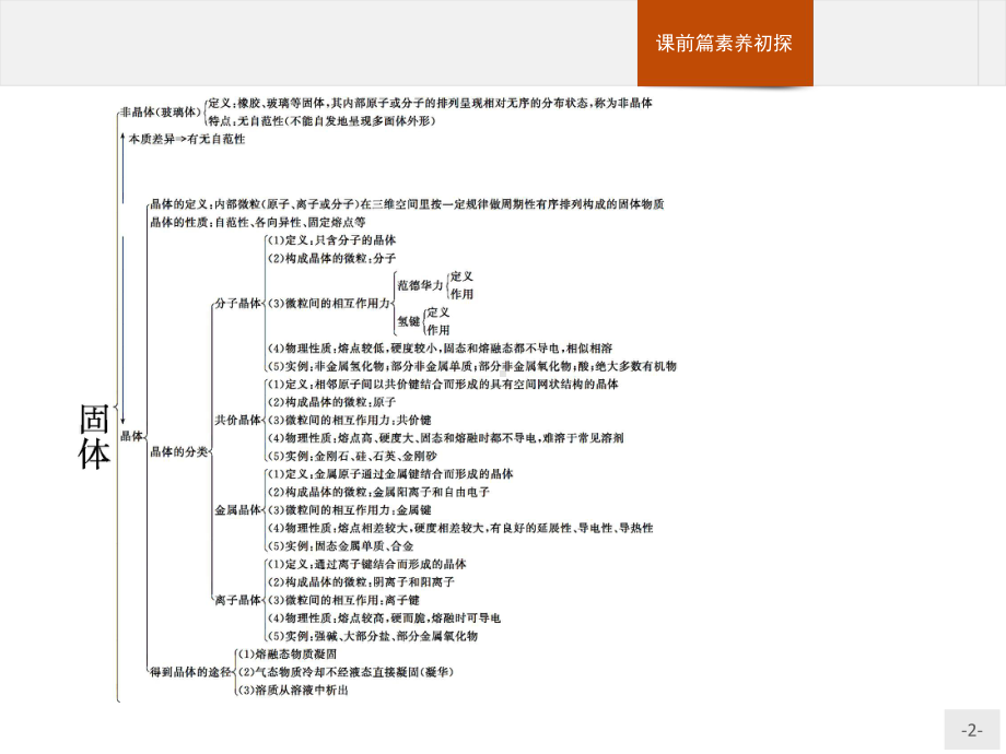 三章-章末整合-课件（新教材）人教版高中化学选择性必修2(27张).pptx_第2页