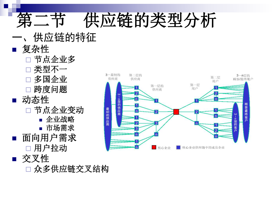 供应链的类型分析及其管理(-84张)课件.ppt_第2页