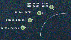 人教版《诸侯纷争与变法运动》课件3.pptx