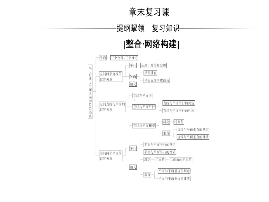 人教版高中数学必修二课件：二章-章末复习课.ppt_第2页