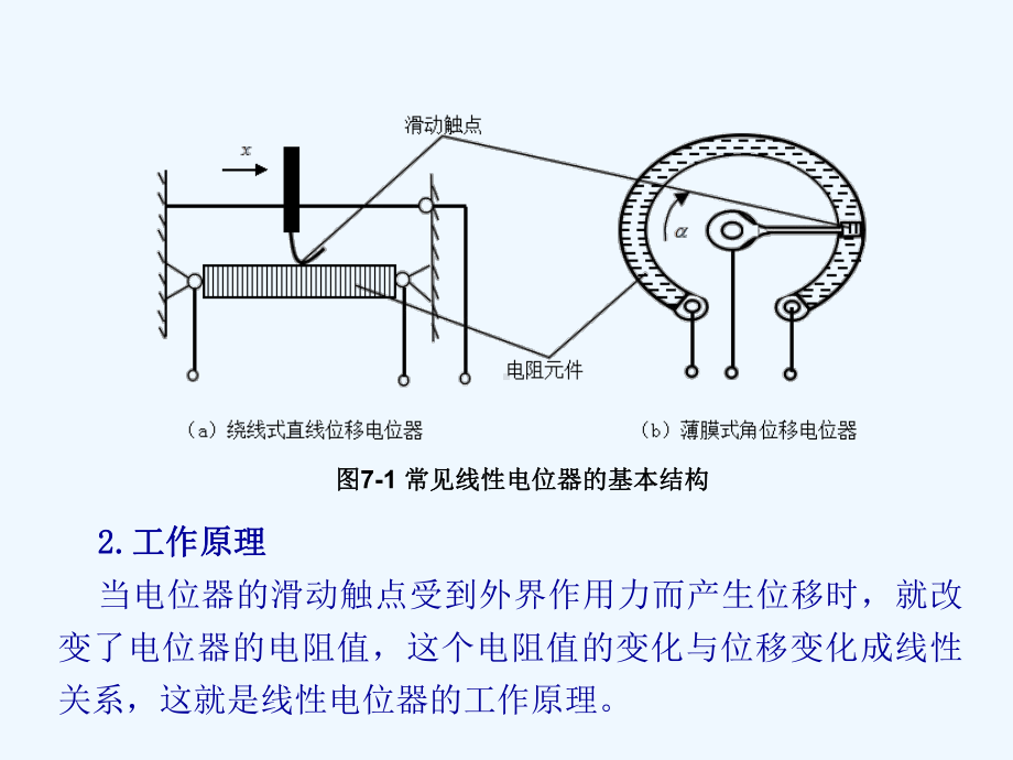 位移传感器及工程应用课件.ppt_第3页