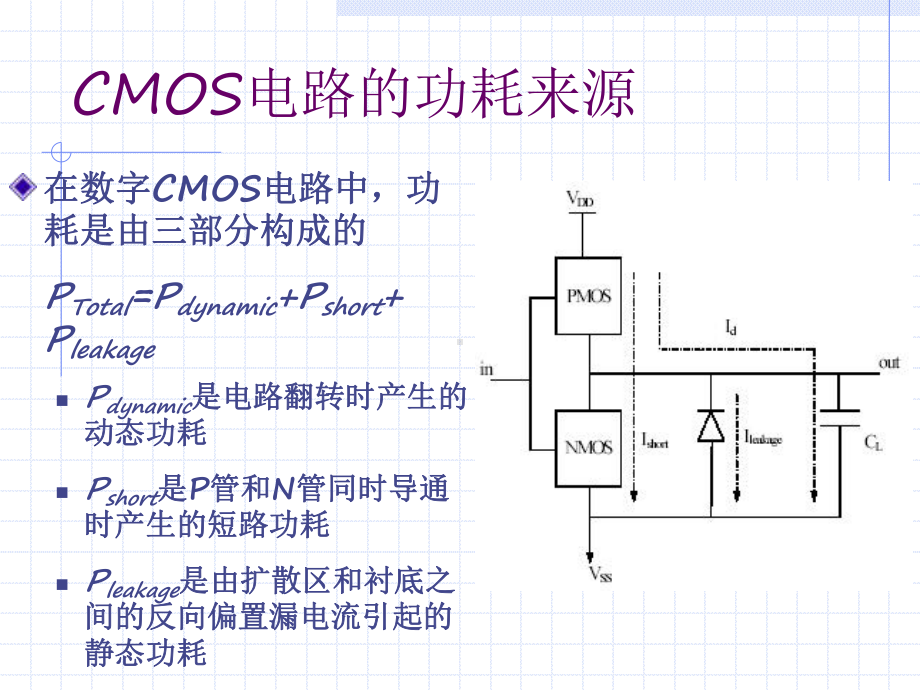 低功耗设计方法课件.ppt_第3页