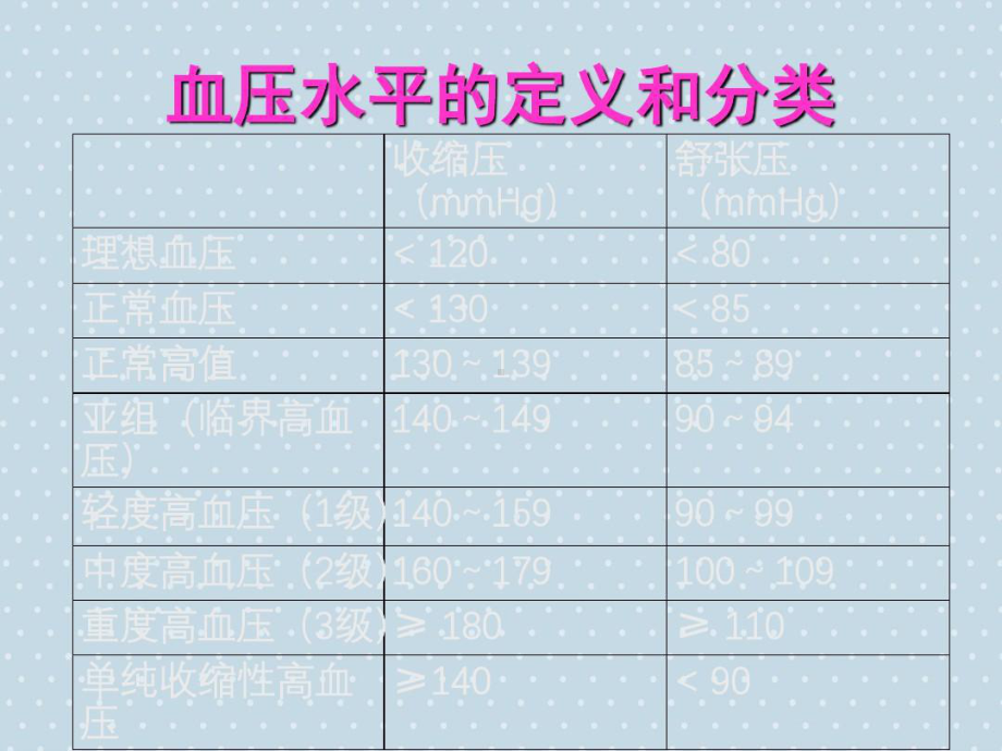 临床常用降压药使用相关知识共21张课件.ppt_第3页