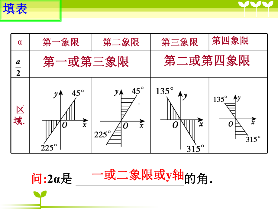 任意角的概念与弧度制复习课件.ppt_第2页