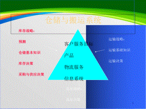 仓储与搬运系统(37张)课件.ppt