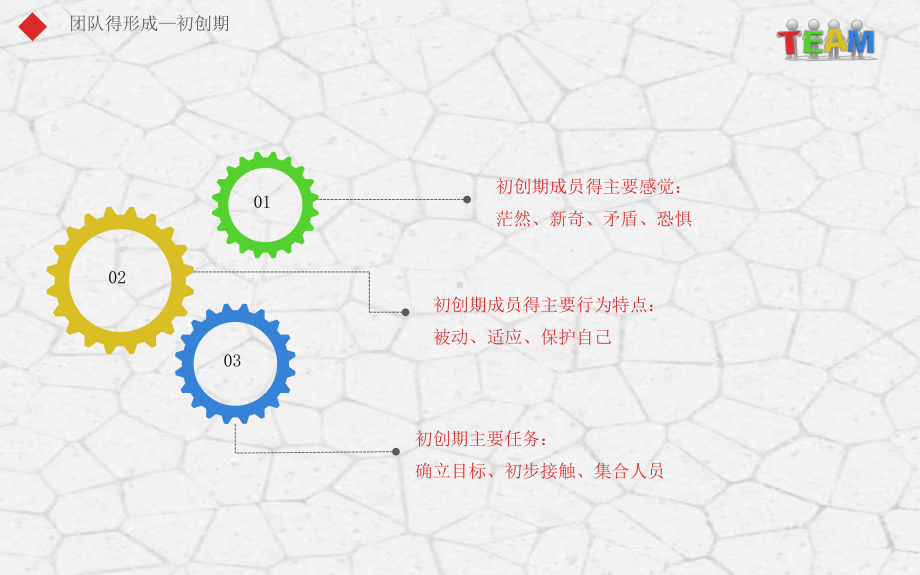 企业团队管理培训模板公司员工团队建设企业文化介绍合作共赢-(63)课件.pptx_第3页