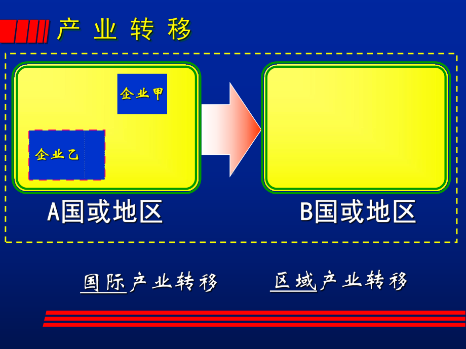 产业转移-以东亚为例37-人教课标版课件.ppt_第2页