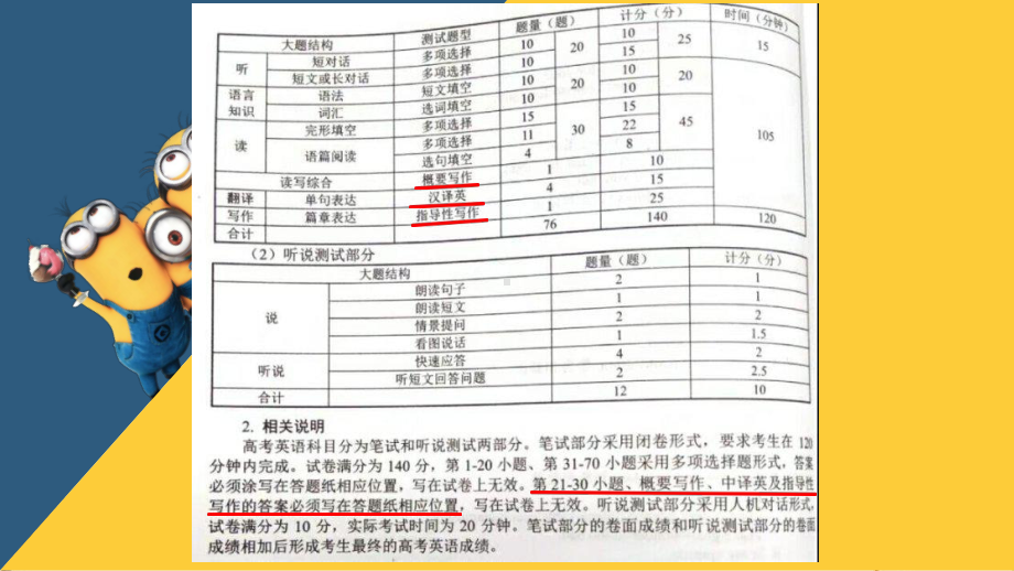 上海市高考英语作文考情分析和图表类作文详解课件.ppt_第2页