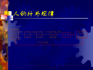 人的行为规律马斯洛与需要层次论课件.ppt