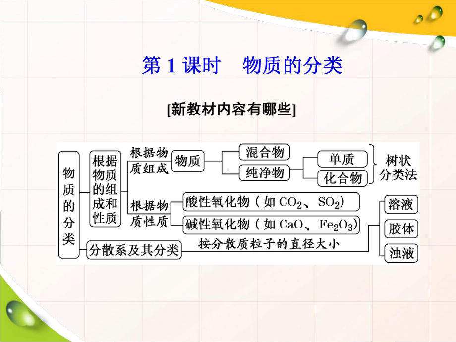 人教版第一节物质的分类课件-2.ppt_第2页