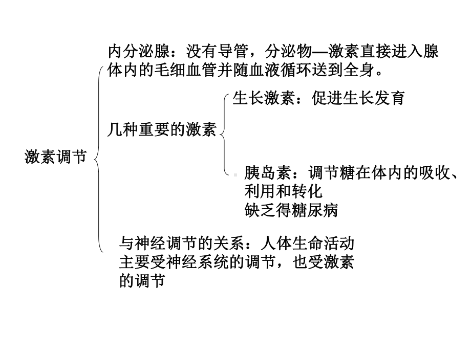 人体生命活动的调节13-人教版课件.ppt_第3页