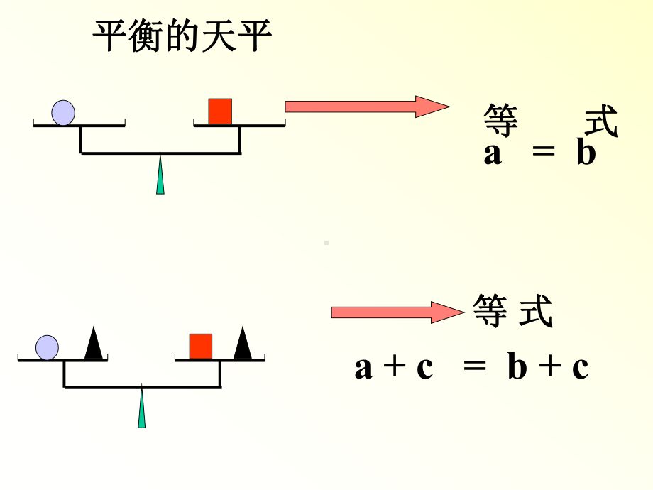 人教版《等式的性质》课件2.ppt_第3页