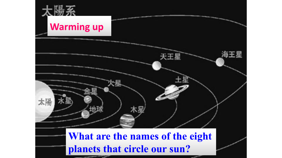 人教高中英语必修3Unit4-reading(共33张)课件.pptx--（课件中不含音视频）_第3页