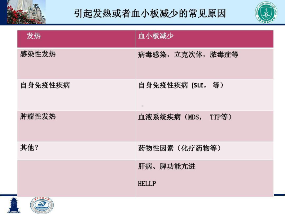 严重发热伴血小板减少综合征的诊疗及鉴别诊断共48张课件.ppt_第2页