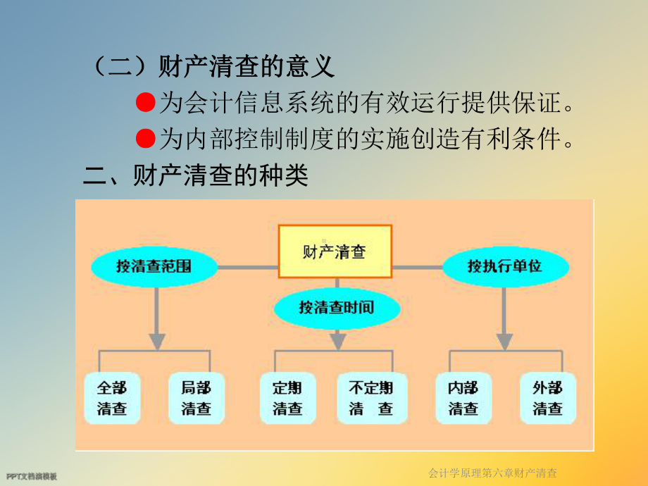 会计学原理第六章财产清查课件.ppt_第3页