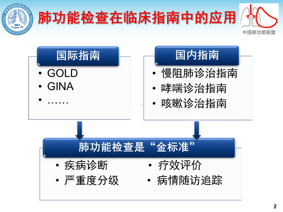 中国肺功能指南解读课件.ppt_第2页