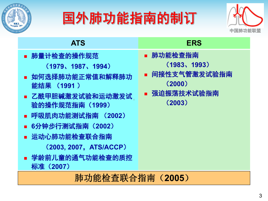 中国肺功能指南解读课件.ppt_第3页