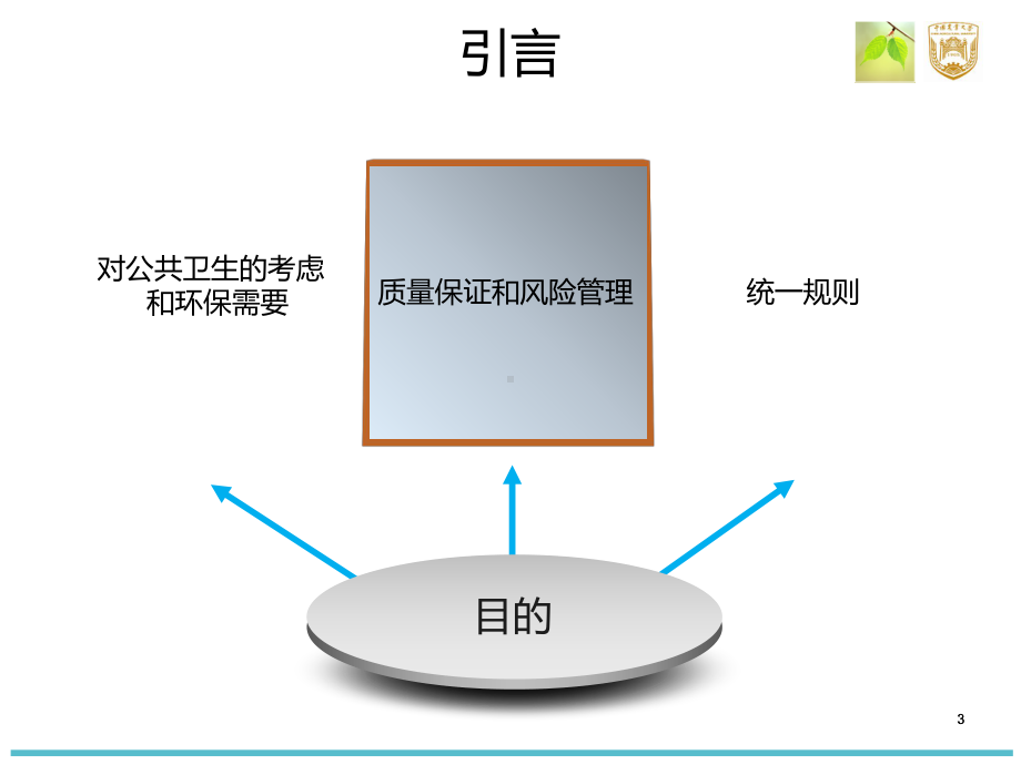 农药制剂性能指标国际标准化测定概述(-62张)课件.ppt_第3页