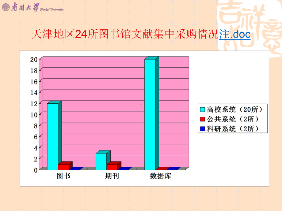 图书馆文献集中采购规范与指南解读课件.ppt_第2页