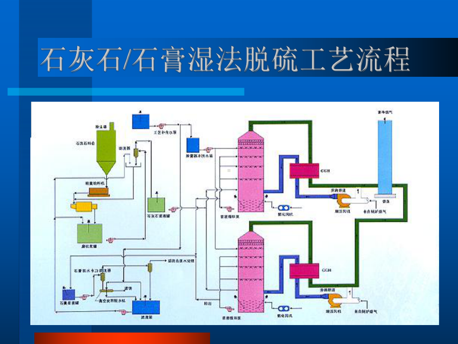 回转式GGH技术课件.ppt_第3页