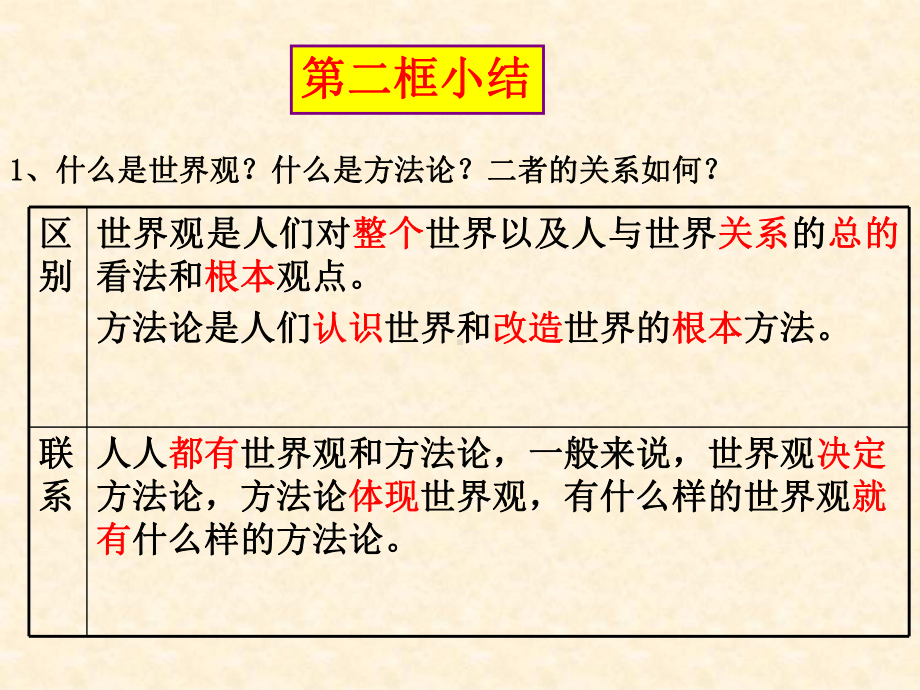 哲学的基本问题(修定)课件.ppt_第2页