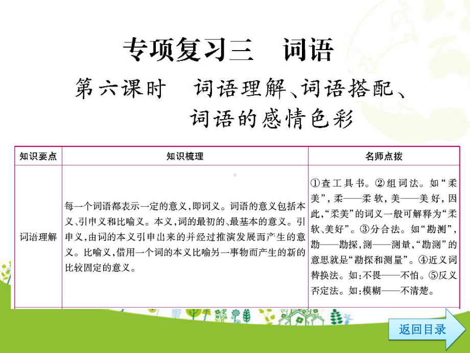 小升初专项复习-词语精选教学课件.ppt_第3页