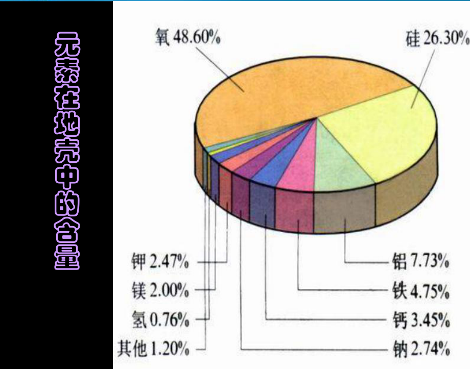 元素和元素符号课件.ppt_第2页