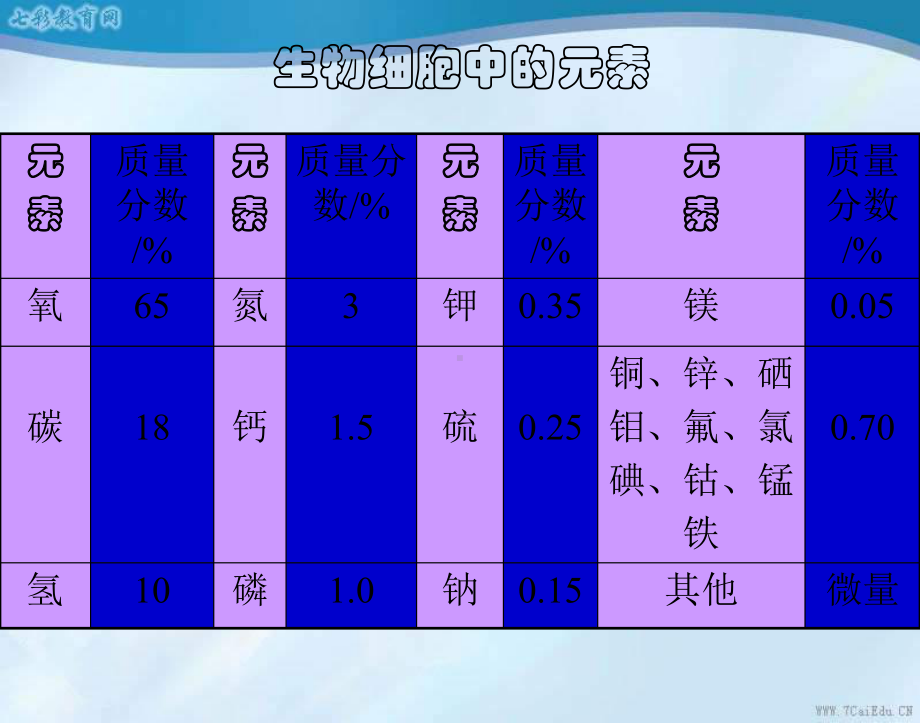 元素和元素符号课件.ppt_第3页