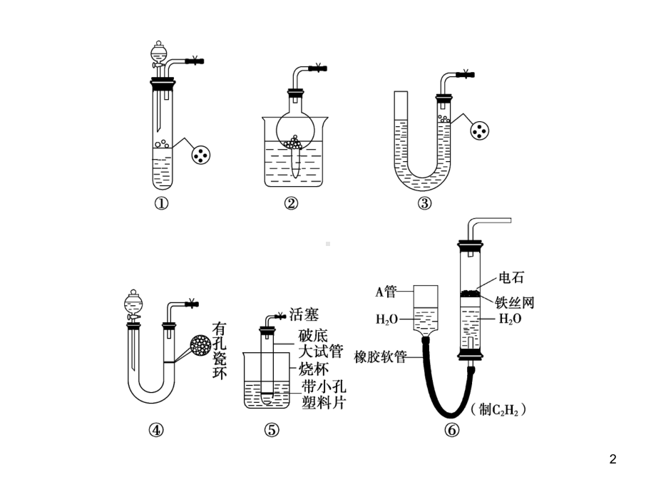 实验探究“仪器改造”与“一器多用课件.ppt_第2页