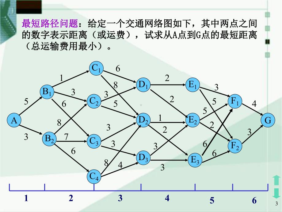 动态规划讲解例子课件.ppt_第3页