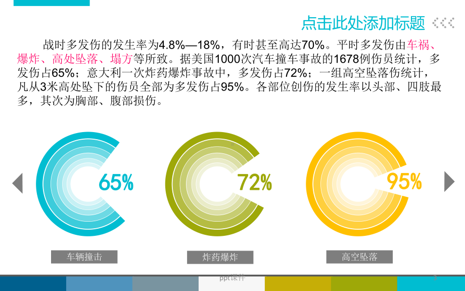 多发伤患者的护理评估及处理-课件.ppt_第3页