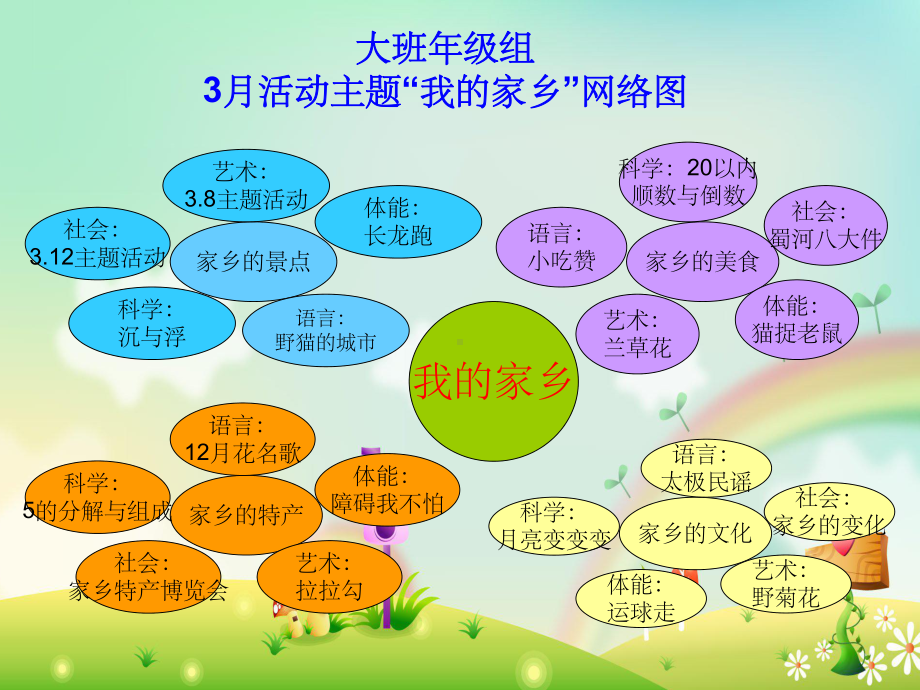 幼儿园课程目标网络图(下学期)课件.ppt_第1页