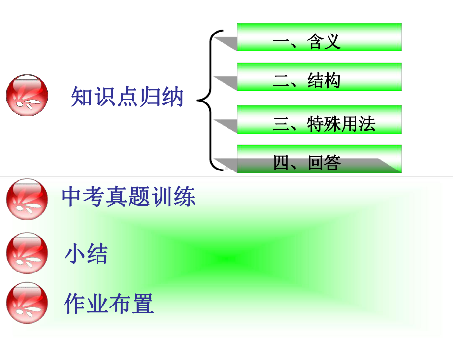 初中英语《反义疑问句》课件.ppt_第2页