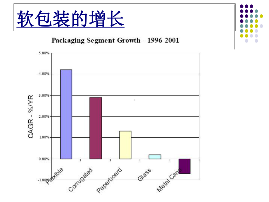 包装印刷软包装材料基础知识(-44张)课件.ppt_第2页