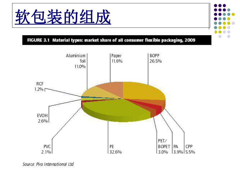 包装印刷软包装材料基础知识(-44张)课件.ppt_第3页